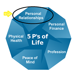 Personal Relationship Tips | Recap Apr 2014